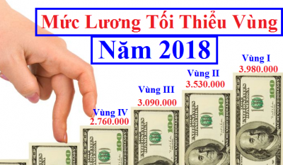 Luong-toi-thieu-vung-2018